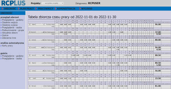 karta pracy